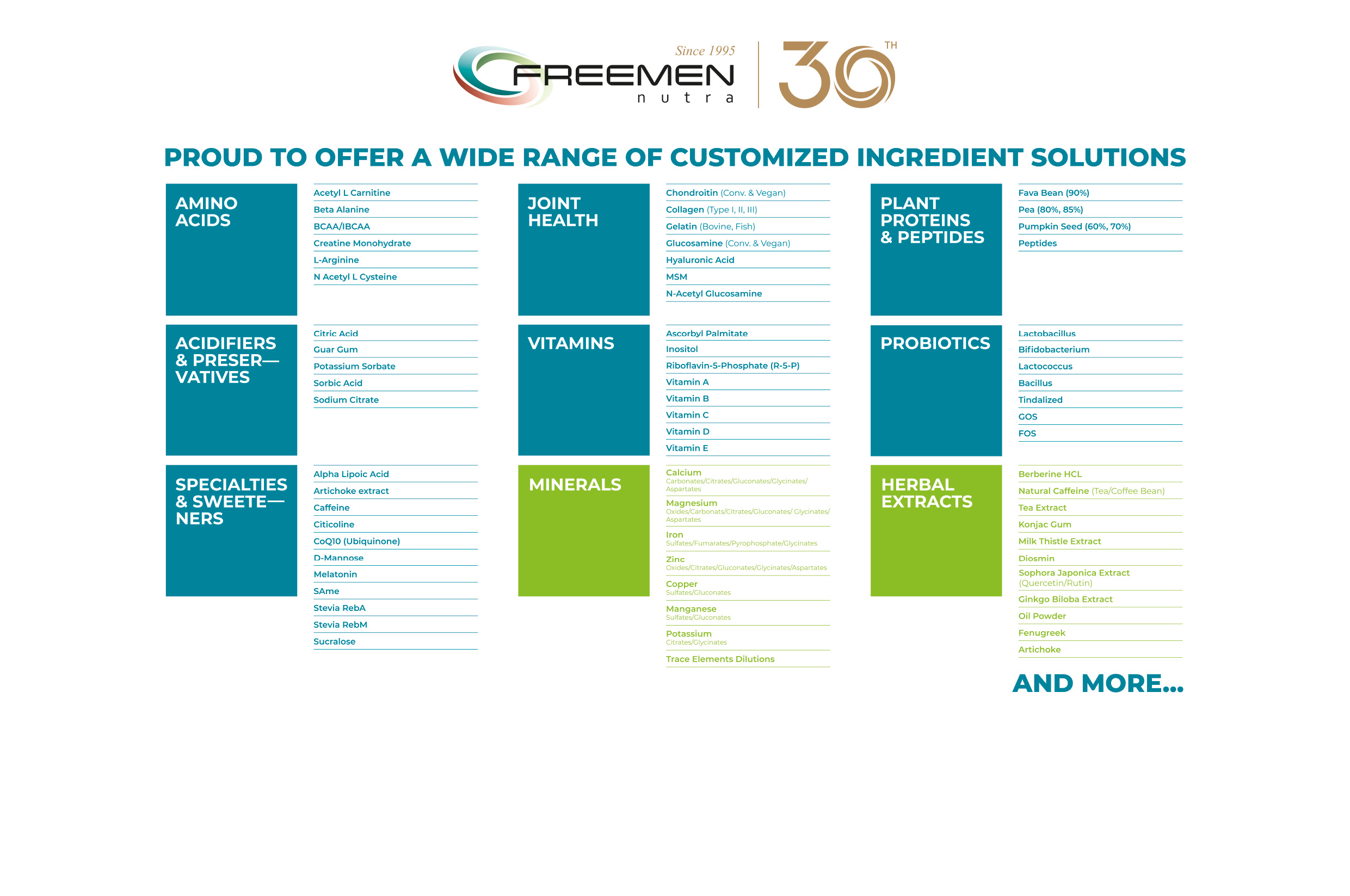 Freemen Nutra, Vitafoods, CPHI, FI Europe - 2022 – 2025 
